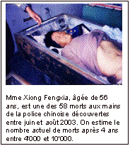 Zone de texte:  

Mme Xiong Fengxia, âgée de 56 ans, est une des 58 morts aux mains de la police chinoise découvertes entre juin et août 2003. On estime le nombre actuel de morts après 4 ans entre 4'000 et 10'000.
