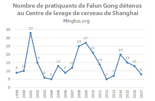 https://fr.minghui.org/media/article_images/2017/0911/graph011.jpg