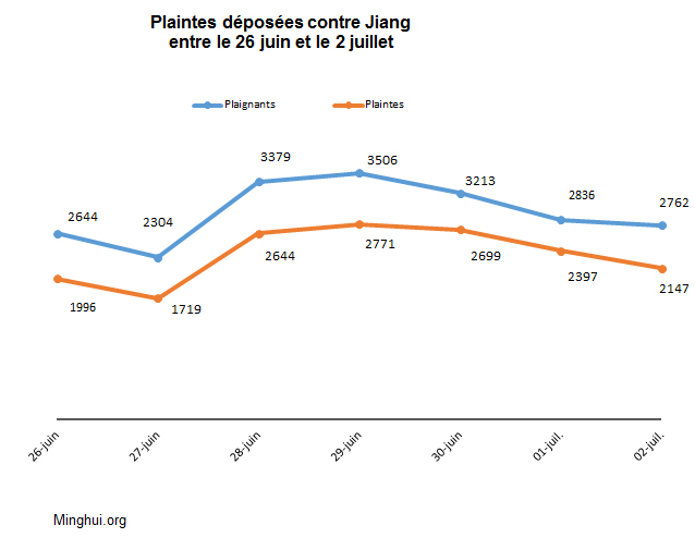 https://fr.minghui.org/media/article_images/2015/0706/graph01.jpg