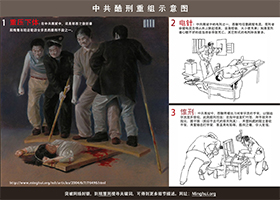 Image for article Les crimes dans les camps de travaux forcés chinois doivent être complètement dénoncés et comptabilisés (Partie 2)