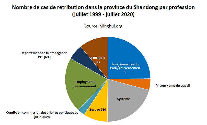 Image for article Les auteurs impliqués dans la persécution du Falun Gong font face aux conséquences : une étude de cas de la province du Shandong