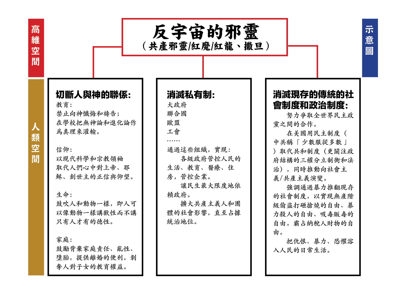 Image for article Dans quelle mesure le communisme est-il répandu aux États-Unis ?